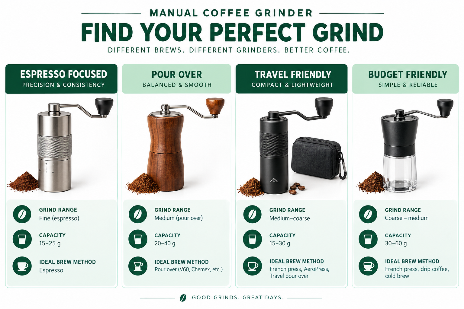 Best Manual Coffee Grinder for Pour Over