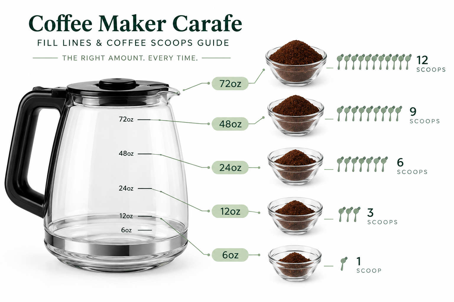 How many scoops of coffee per cup