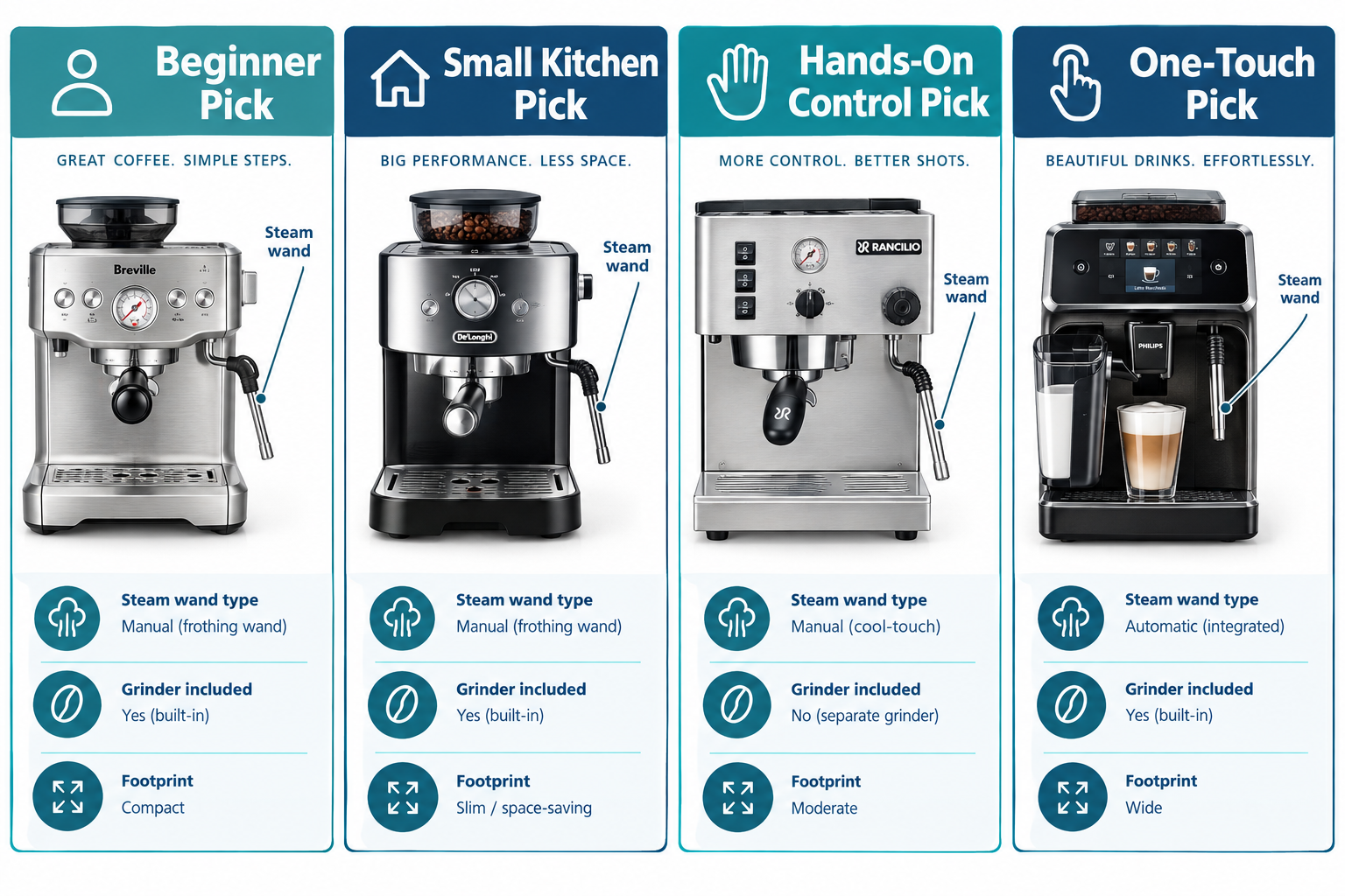 Best Cappuccino Machine for Home: Top Picks by Buyer Type