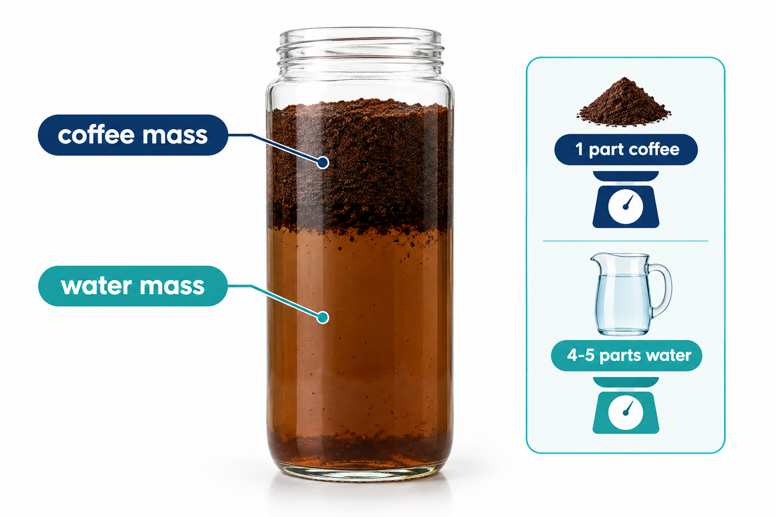 Cold Brew Ratio: What It Means and Why It Matters
