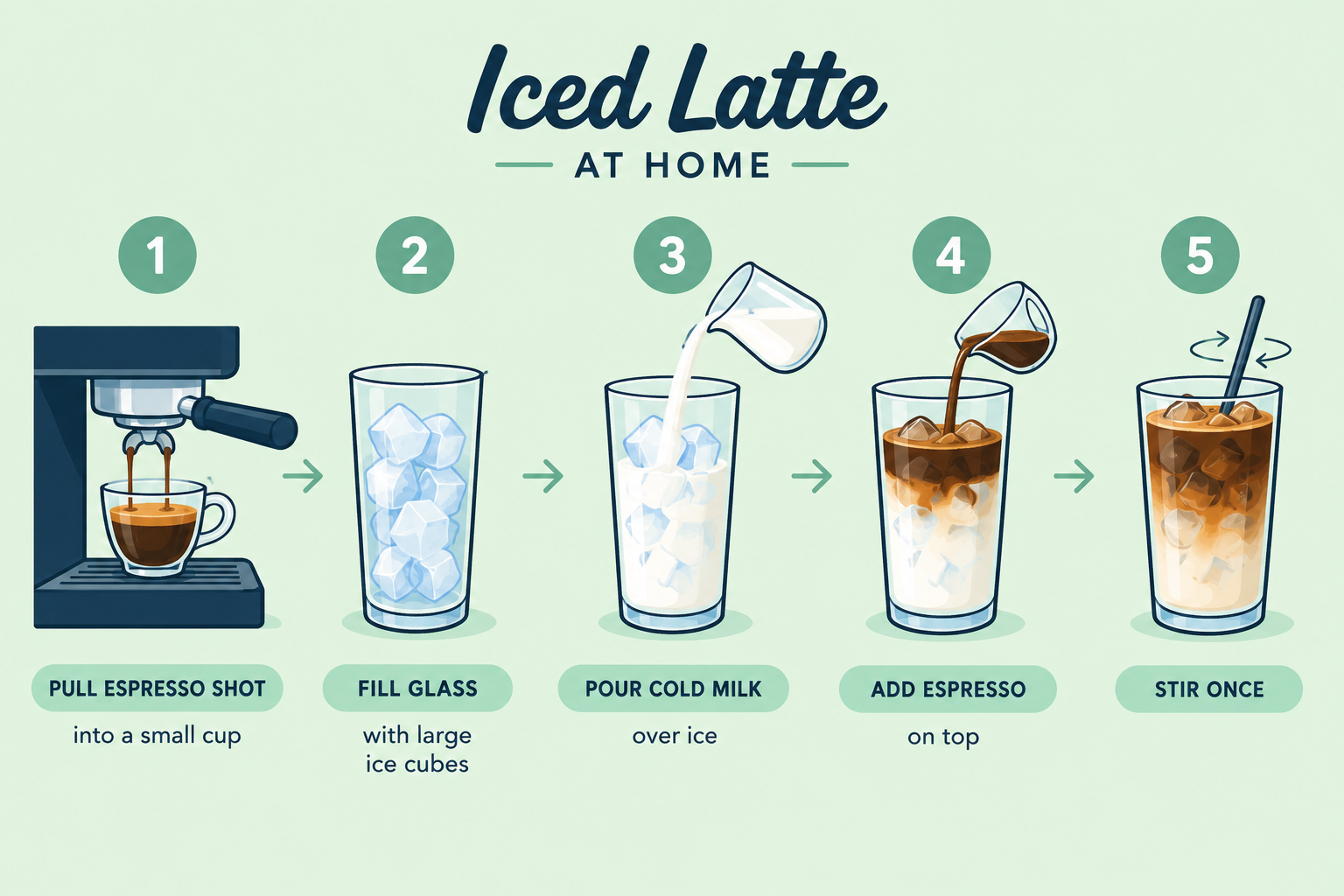 How to make an iced latte at home: the method that beats watery regret