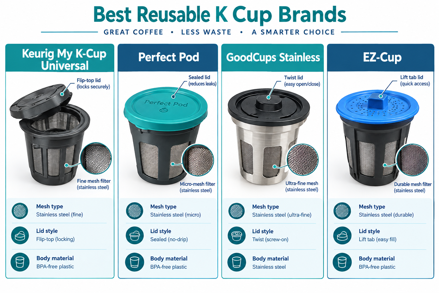 Best Reusable K Cup for Keurig: Who Should Buy Which One
