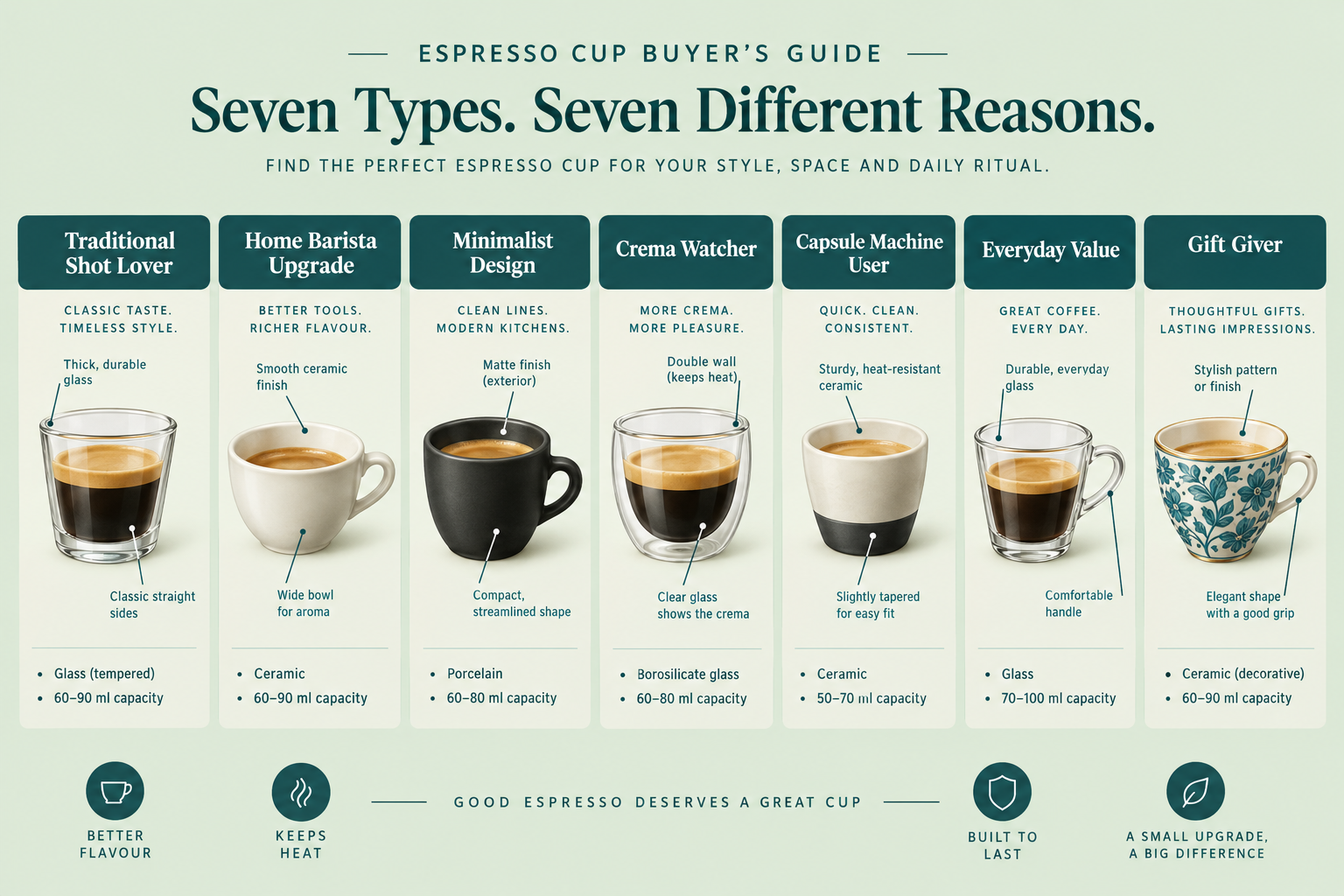 Best Espresso Cups for Every Kind of Buyer