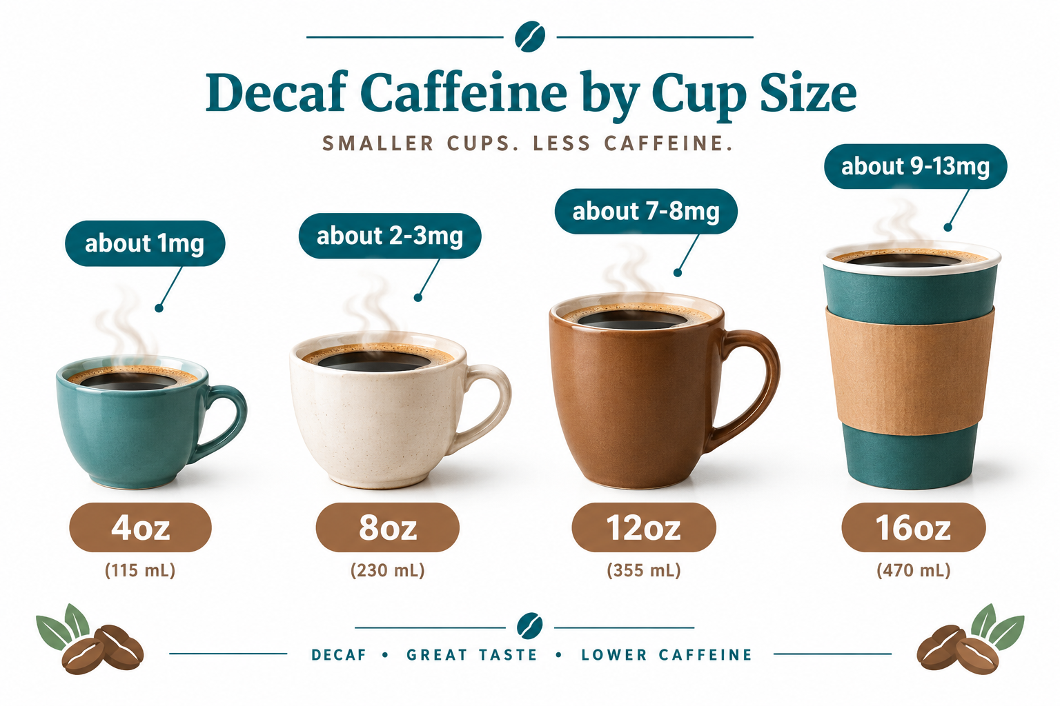 Does decaf coffee have caffeine? The straight answer