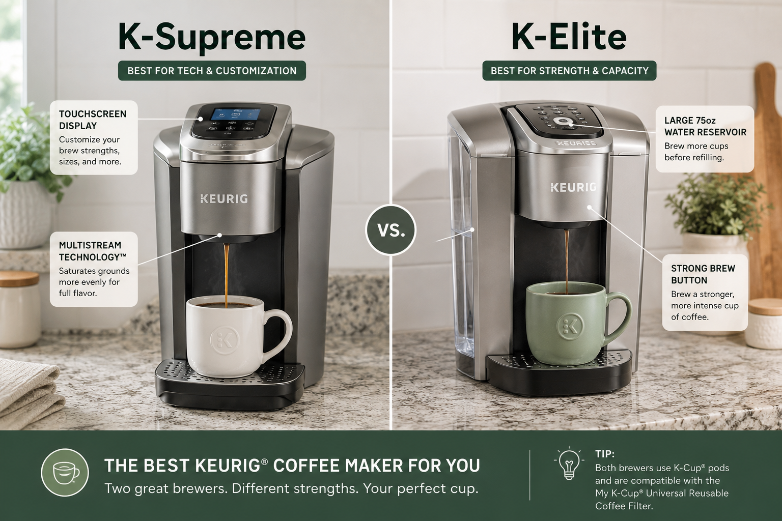 Keurig K-Supreme vs K-Elite: what's the difference and which should you buy