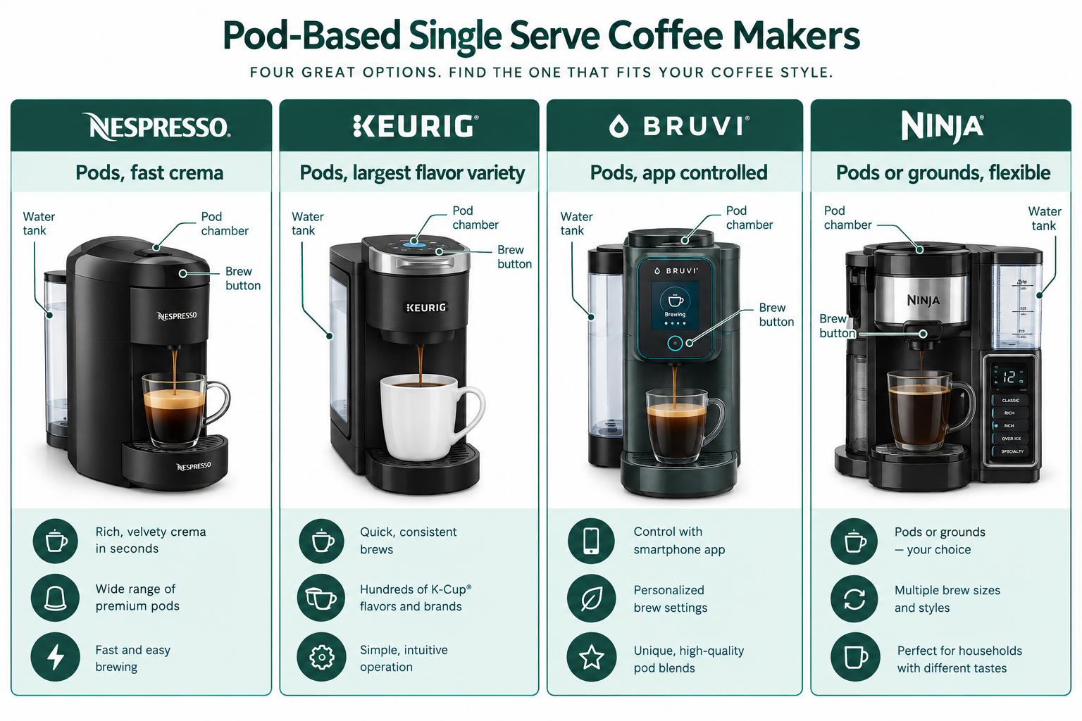 Best single serve coffee maker: quick verdict by buyer type