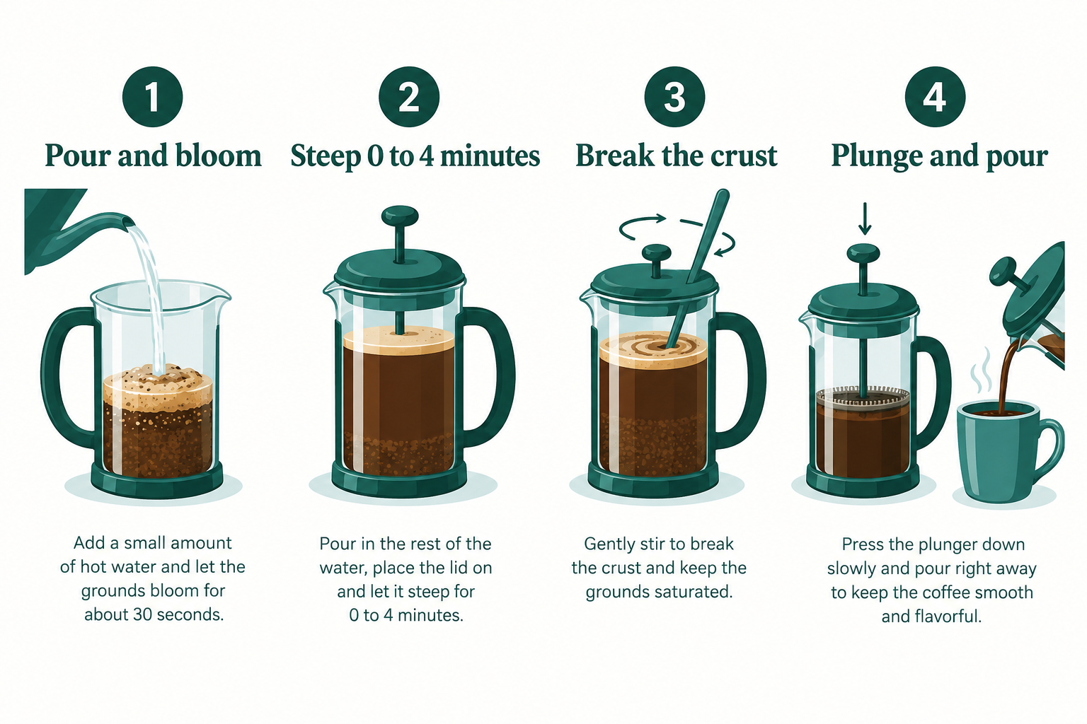 How Long to Steep French Press Coffee: The Direct Answer