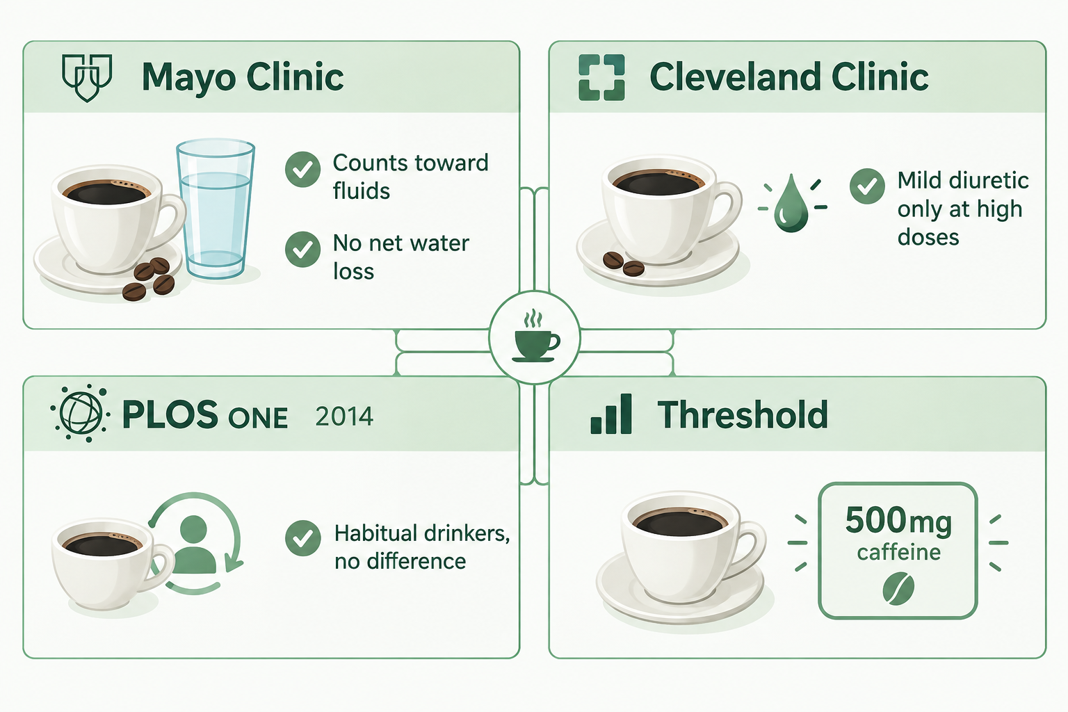 Does Coffee Count Toward Your Daily Water Intake?