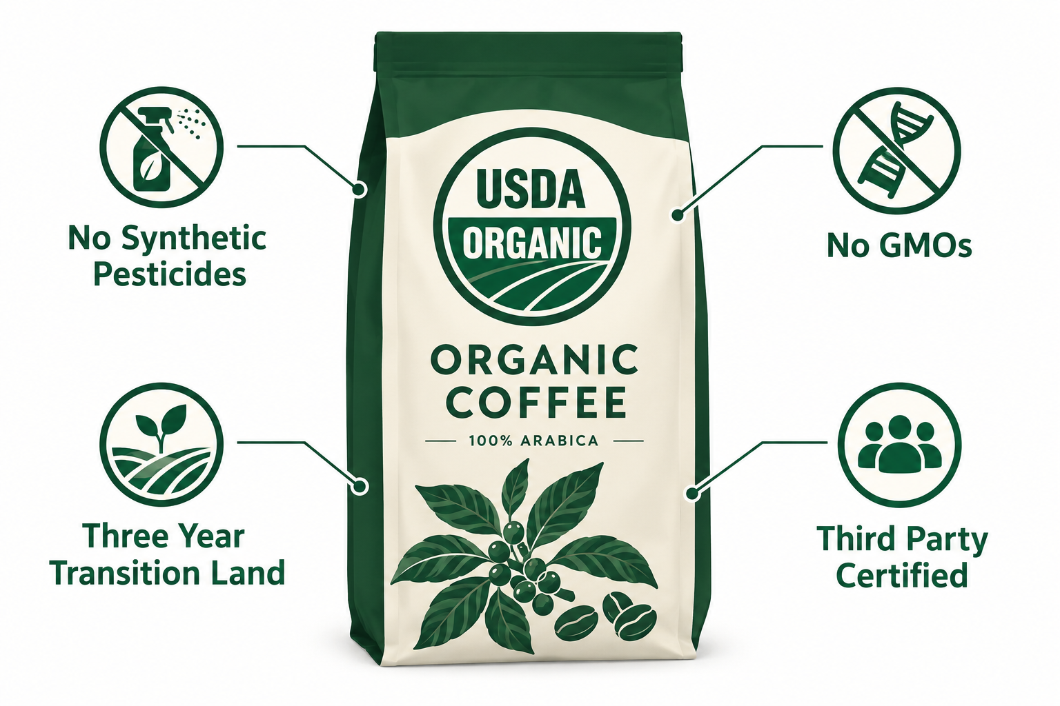 Is organic coffee worth the extra cost