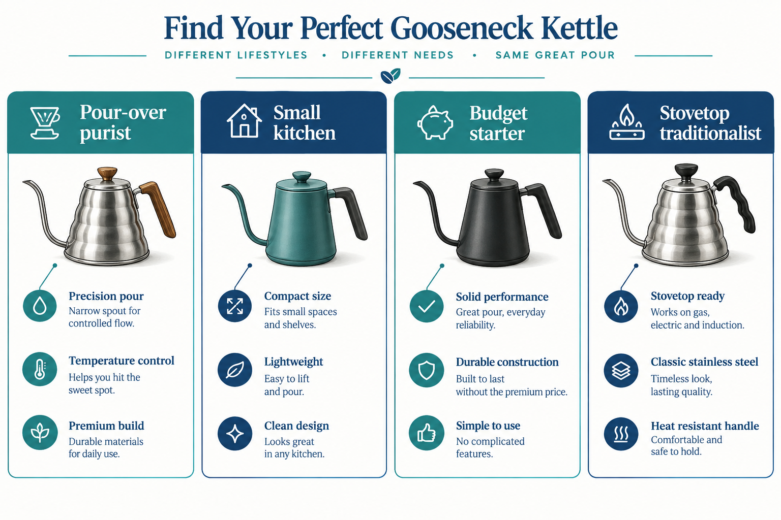 Best gooseneck kettle for pour over coffee