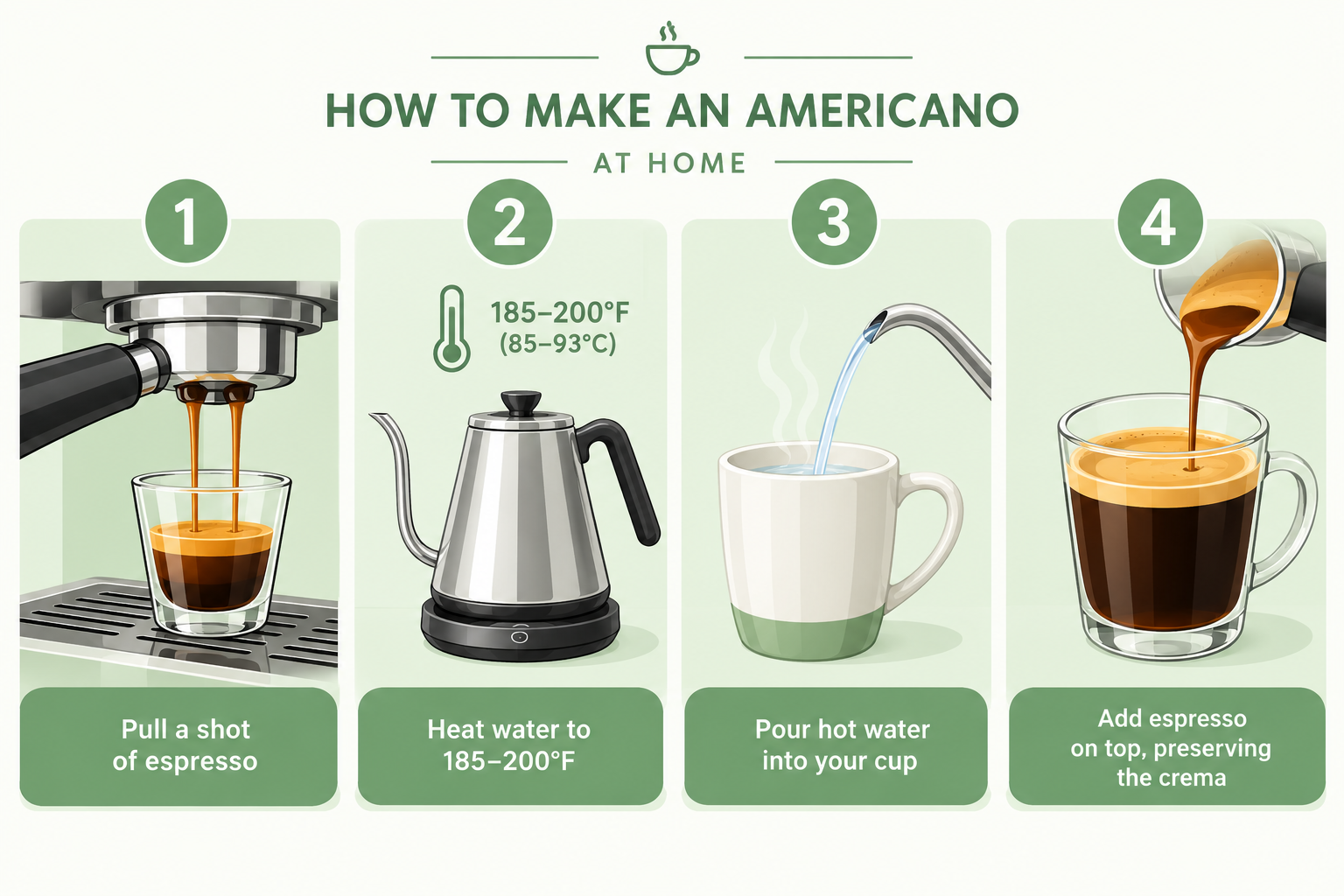 How Do You Make an Americano?
