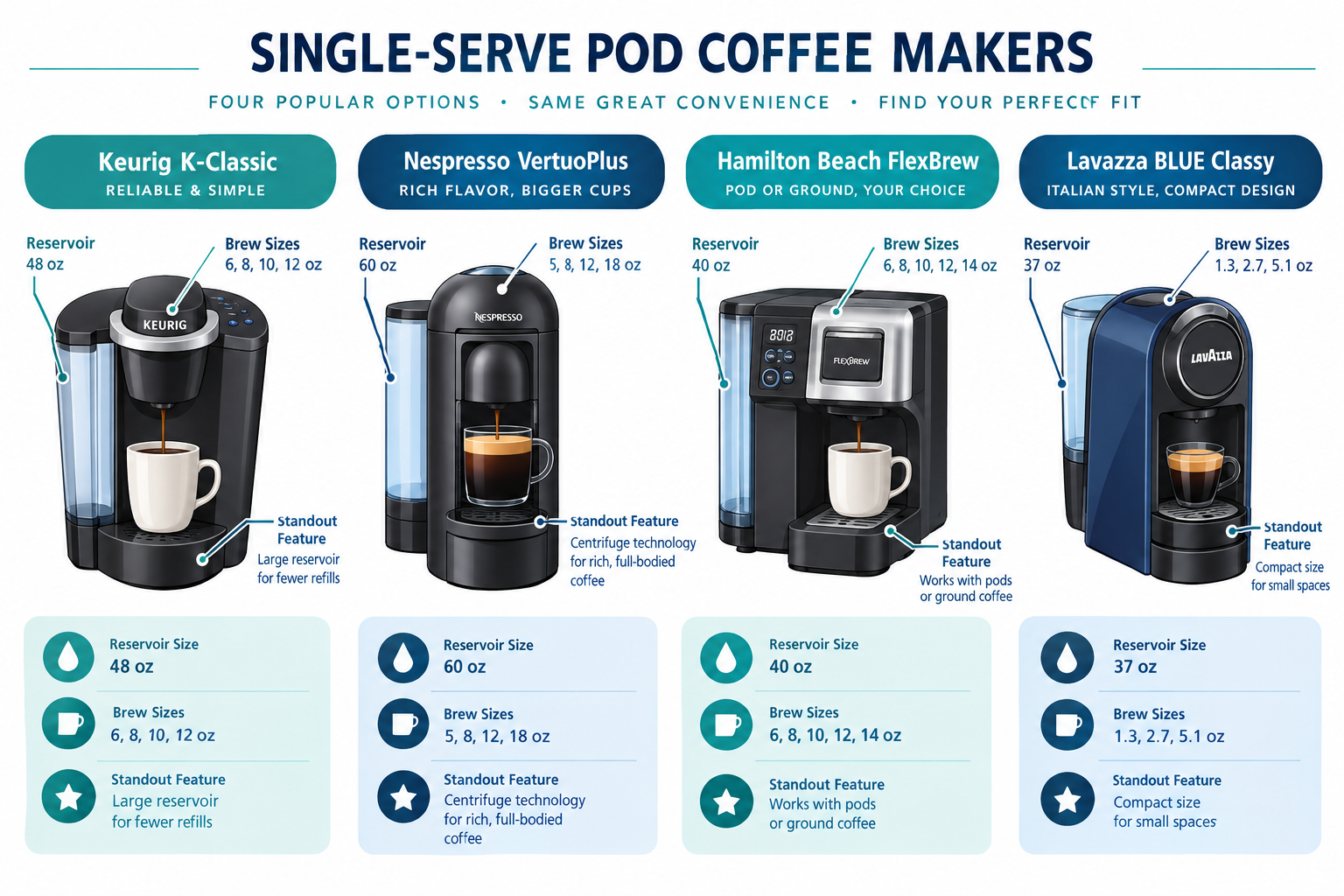 Keurig K-Supreme vs K-Elite: what's the difference and which should you buy