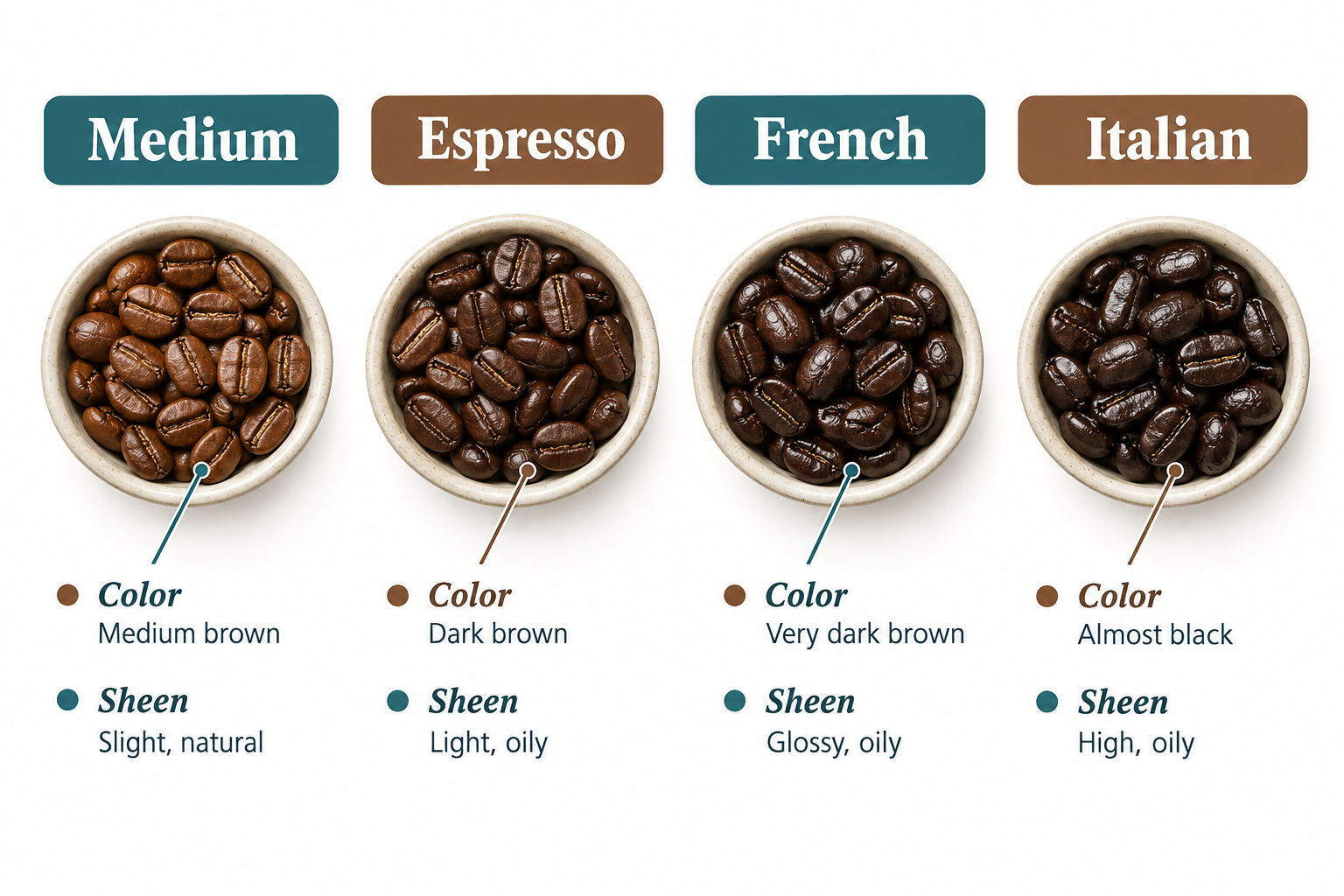 Can You Use Any Roast for Espresso, or Does It Have to Be Espresso Roast?