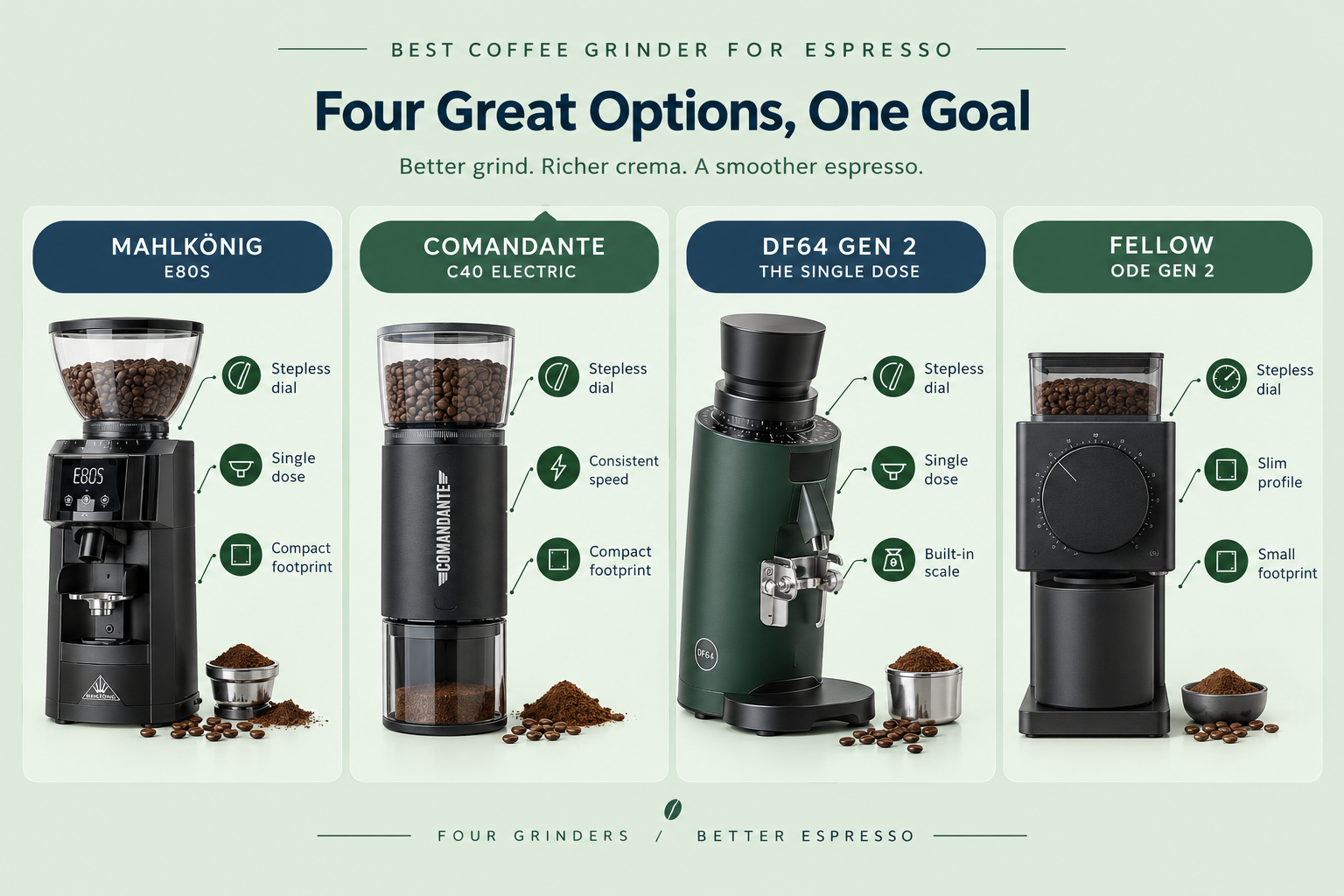 Compare the Models: Named Grinders at a Glance