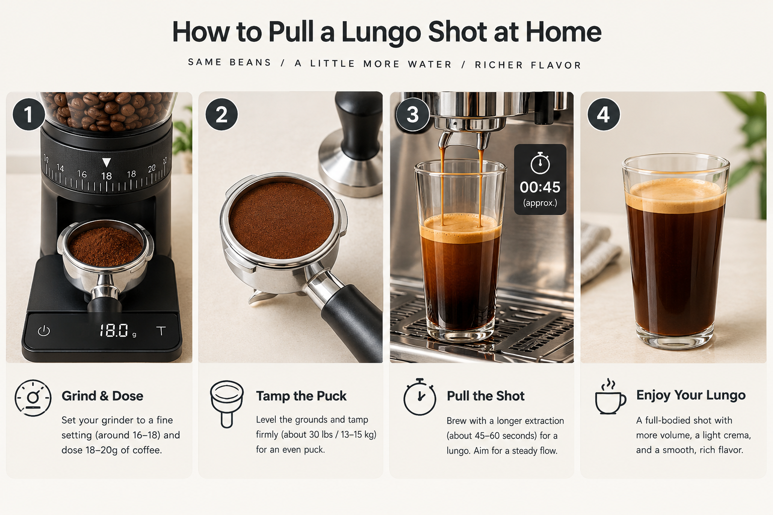 How Much Caffeine Is in a Lungo