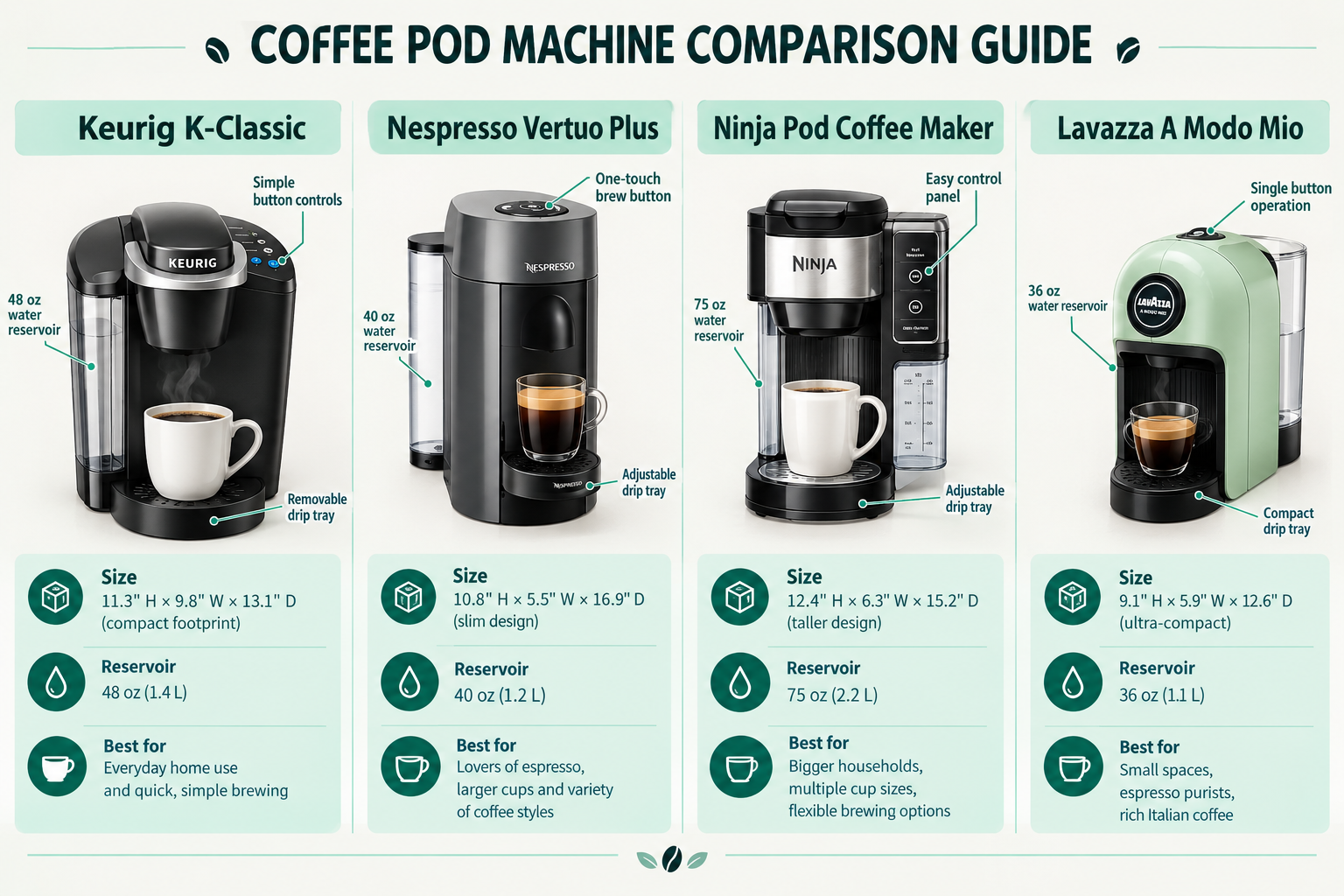 Meet the rest of the lineup: K-Mini, K-Duo, K-Cafe, K-Slim, and K-Iced