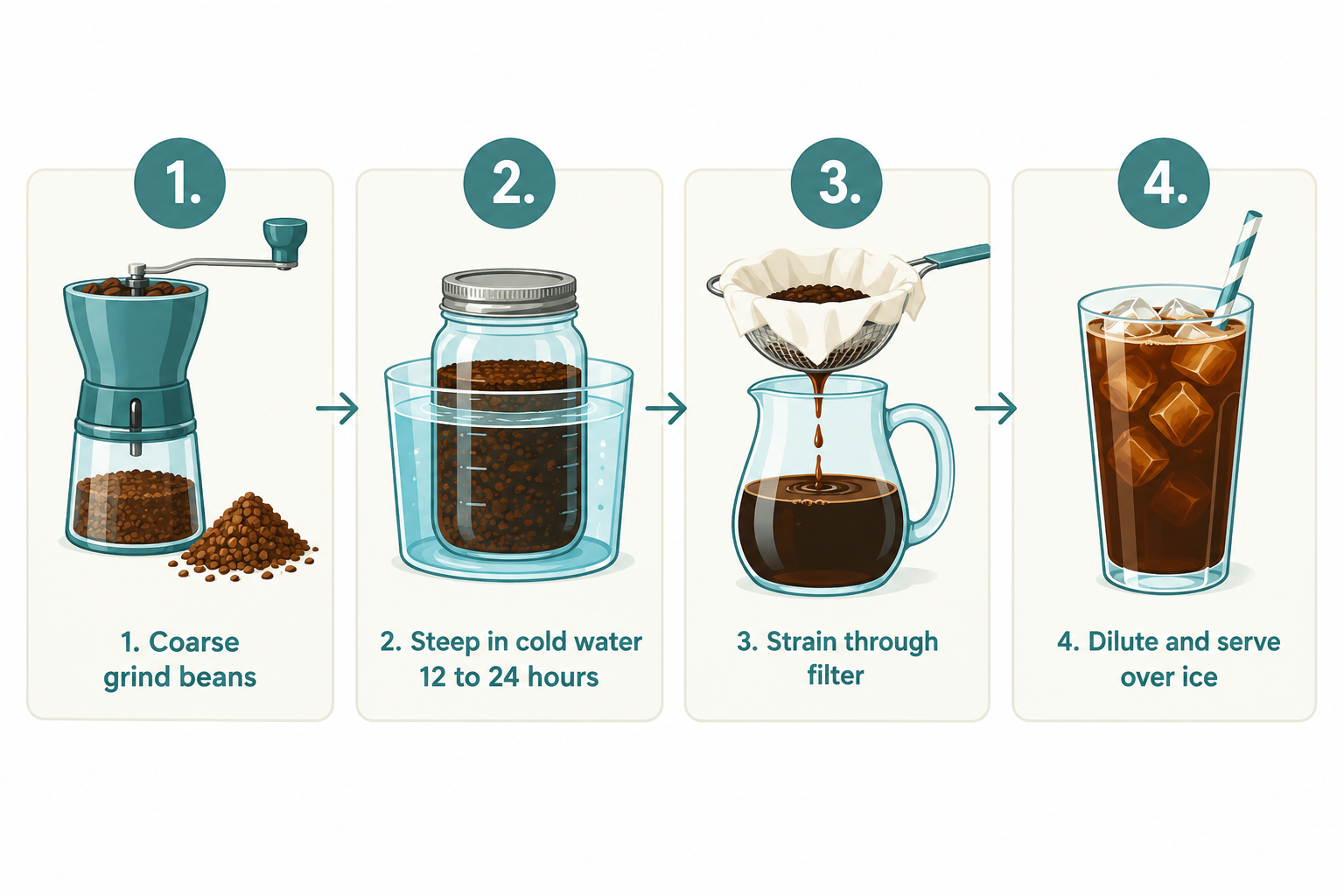 Cold Brew Coffee Health Benefits and Caffeine Content