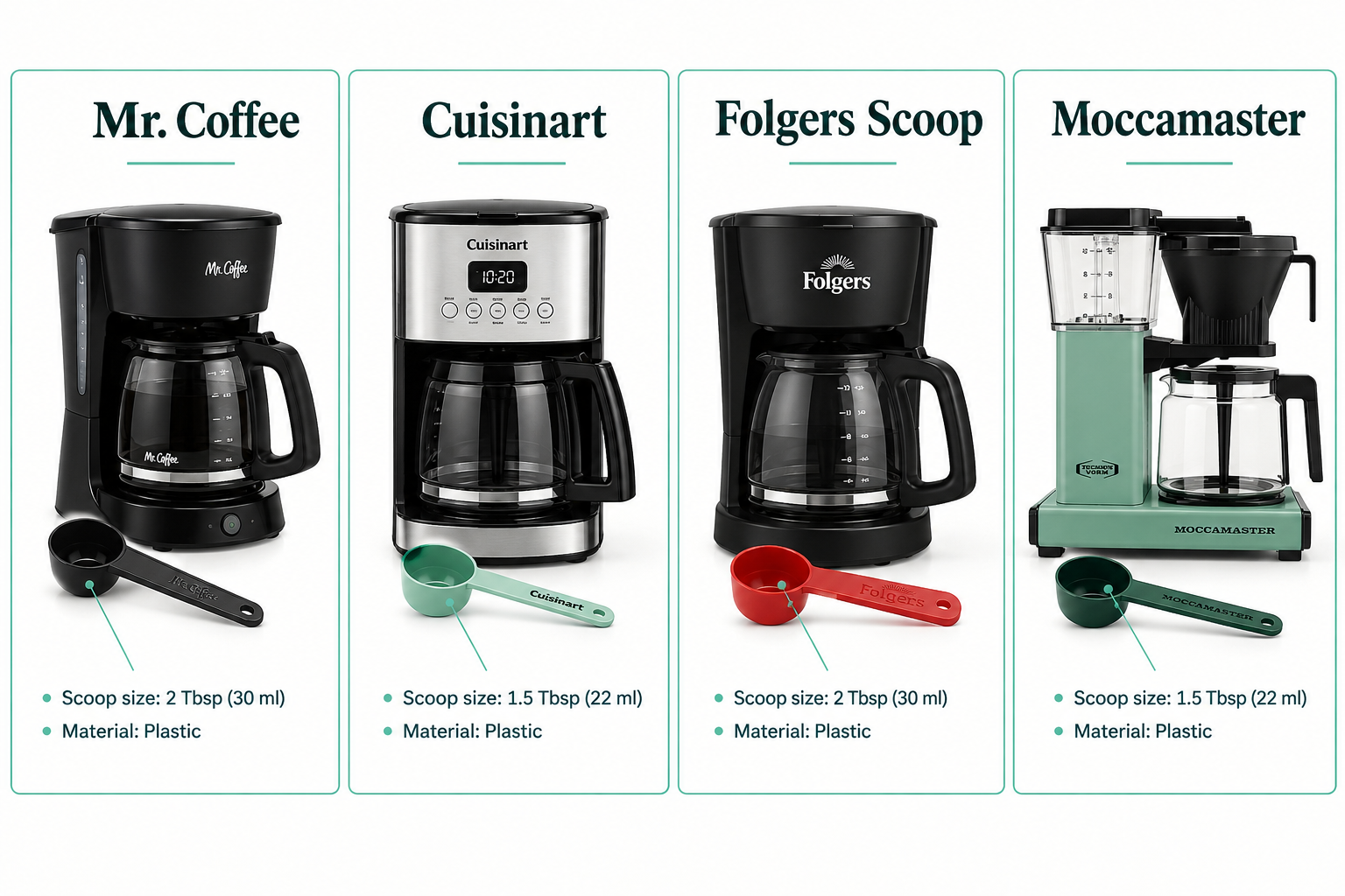 How to adjust coffee strength without changing scoop amount