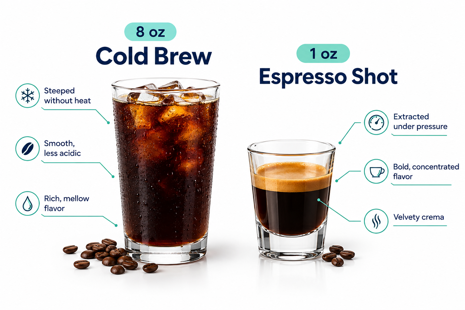 Is Cold Brew More Expensive Than Regular Coffee?
