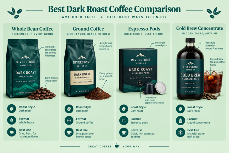 What makes a dark roast coffee taste bold instead of burnt